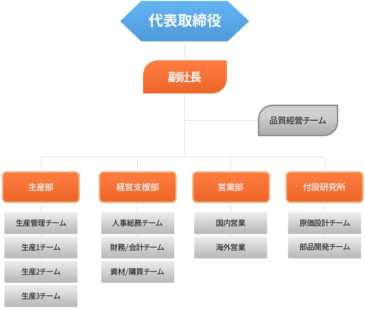 봉일금속조직도