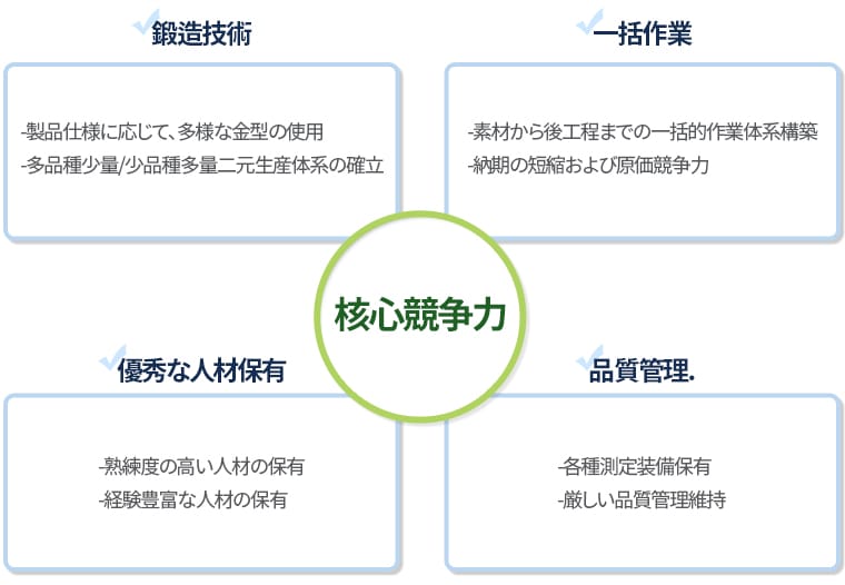 핵심경쟁력